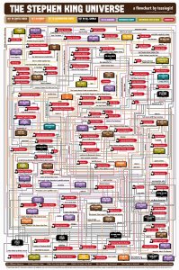 Stephen-King-Flowchart-FINAL.jpg