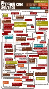 stephen-king-flow-chart.jpg