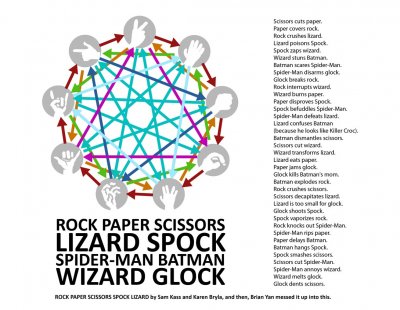 Rock_Paper_Scissors_Lizard_Spock_Spider-Man_Batman_Wizard_Glock.jpg