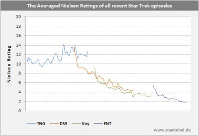 startreknielsenratingaverage2.jpg