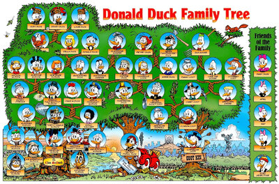 Donald_Duck_Family_Tree.thumb.jpg.8cc587c774535e4ae89f28530f833947.jpg